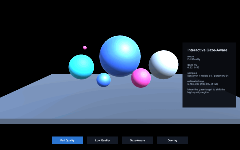 Animated AuraRay gaze-aware rendering simulator