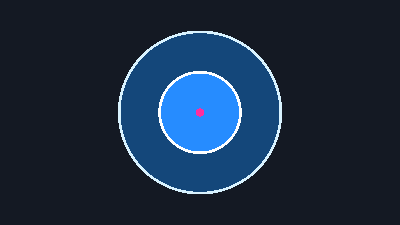 Foveated sampling-region overlay